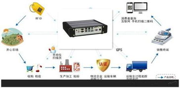 华北工控嵌入式计算机 构筑食品安全溯源的智慧基石